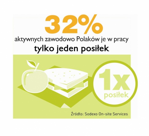 Corporate wellness w biurowej restauracji Zdrowie, LIFESTYLE - Rośnie świadomość firm, że dobra kondycja psychiczna i fizyczna pracownika przekłada się na efektywność i jakość jego pracy.