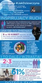 Z okazji Dnia Kobiet Always przedstawia nowy film #JakDziewczyna