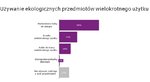 Używanie ekologicznych przedmiotów wielokrotnego użytku.jpg Używanie ekologicznych przedmiotów wielokrotnego użytku.jpg