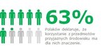 Znaczenie używania produktów wielokrotnego użytku dla Polaków.jpg Znaczenie używania produktów wielokrotnego użytku dla Polaków.jpg