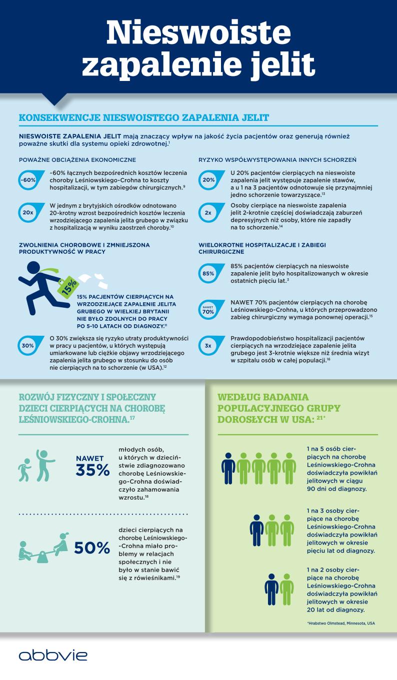 Nieswoiste zapalenie jelit - infografika_20150514_06