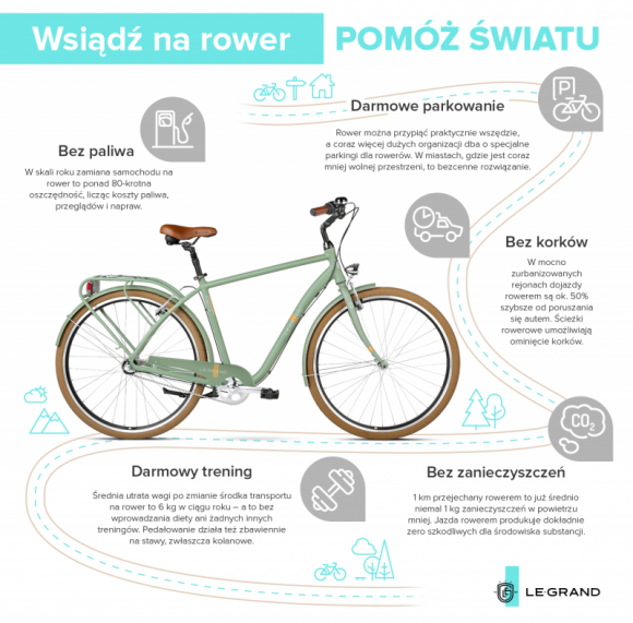Wsiądź na rower, pomóż światu Zdrowie, LIFESTYLE - Zobacz na infografice, jak rower zmienia Twoje miasto.