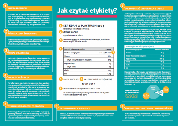 Jak czytać etykiety na produktach spożywczych? Zdrowie, LIFESTYLE - Podstawowym źródłem informacji pozwalającej ocenić produkt zarówno pod kątem jakości handlowej, jak i wartości odżywczej, jest etykieta. Dlatego tak ważne jest, by wiedzieć, co dokładnie można z niej wyczytać.