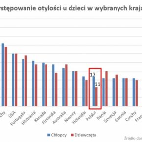 Zbliża się kolejny Europejski Dzień Otyłości