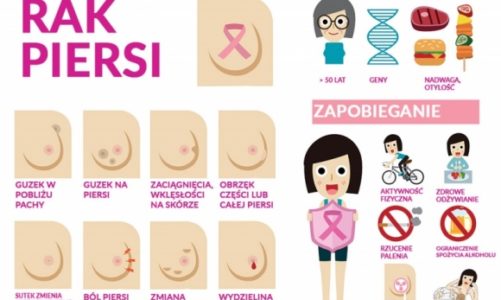 Rak piersi – dlaczego tak się go boimy?