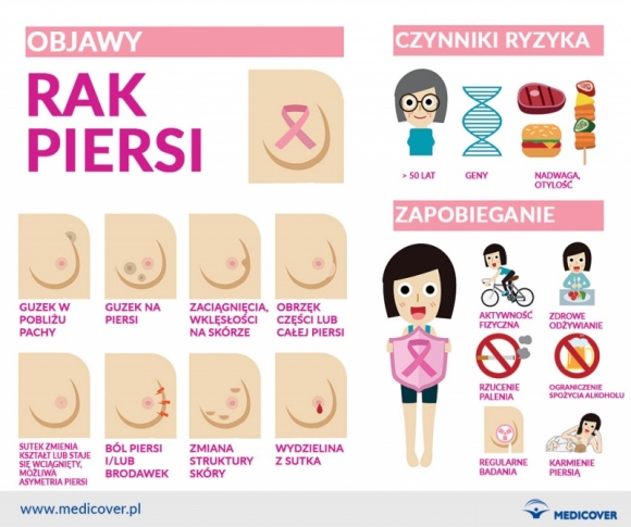 Rak piersi – dlaczego tak się go boimy? Zdrowie, LIFESTYLE - Październik to miesiąc, w którym bardzo dużo mówi się o raku piersi i walce z tym nowotworem. Kobiety są zachęcane do profilaktyki w przeróżny sposób – przez kampanie społeczne, gwiazdy, media. Mimo to część pań nadal coś powstrzymuje przed wizytą u lekarza.