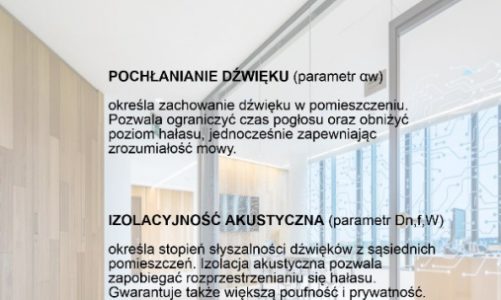 Nowe rozwiązania akustyczne dla biur