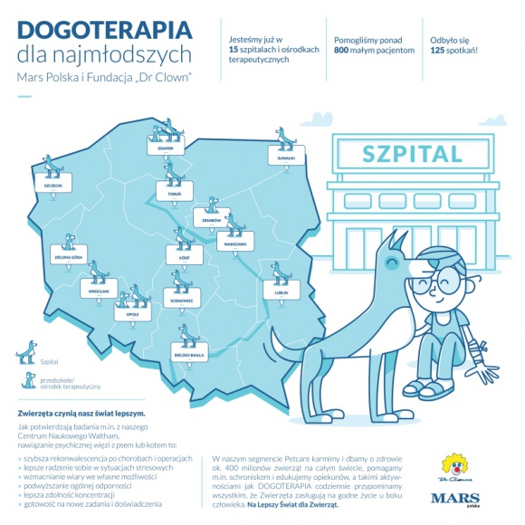 Potwierdzone naukowo – psy pomagają w terapii ADHD u dzieci Zdrowie, LIFESTYLE - Najnowsze wyniki 10-letnich badań przeprowadzonych przez naukowców z UCI School of Medicine potwierdzają skuteczność terapii angażującej psy w zmniejszaniu objawów zespołu nadpobudliwości psychoruchowej z deficytem uwagi (ADHD) u dzieci.