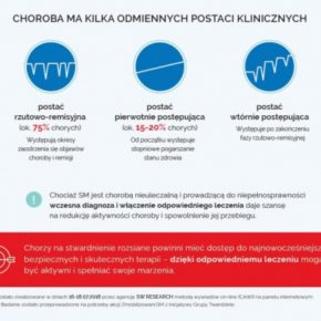 Stwardnienie rozsiane (SM) – co wiemy o tej chorobie? Fakty i mity!
