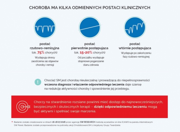 Stwardnienie rozsiane (SM) – co wiemy o tej chorobie? Fakty i mity!