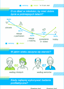 Bayer ogłasza wyniki badania opinii „Barometr Bayer”