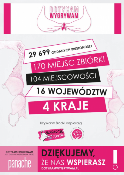 4 lutego - Światowy Dzień Walki z Rakiem - podsumowanie 8 edycji DOTYKAM=WYGRYWA Zdrowie, LIFESTYLE - Informacja o charytatywnej akcji Dotykam=Wygrywam, której celem jest promowanie walki z rakiem piersi
