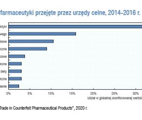 Fałszywe leki – czy ten problem może dotyczyć także ciebie?