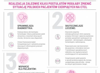 Chłoniaki, których NADAL nie znamy. Problem, którego WCIĄŻ nie widzimy”