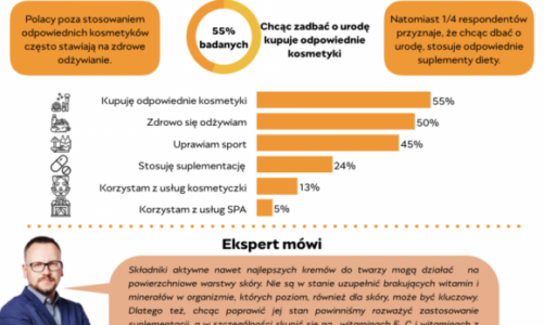 Jak dbać o skórę zimą? Czy same kosmetyki wystarczą?