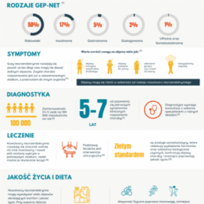 Nowotwór neuroendokrynny – tajemnicza choroba