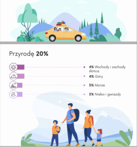 Polacy widzą coraz gorzej. Co najpiękniejszego zobaczyliśmy w życiu?