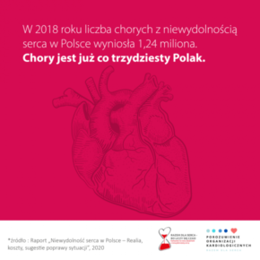 Zatrzymać pandemię niewydolności serca
